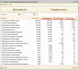 Справочник документов