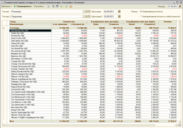 Х цен. 1с стоимостная оценка склада. Стоимостная оценка склада в ценах номенклатуры в 1с. Стоимостная оценка склада в ценах номенклатуры 1с 8.3. Отчет стоимостная оценка склада в ценах номенклатуры.