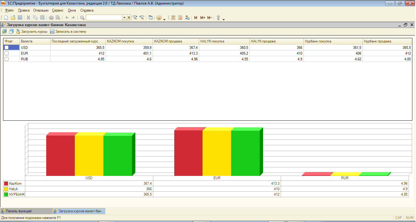 Загрузка курсов валют (USD, EUR, RUR) по отношению к тенге из 3-х банков  Казахстана с возможностью записать в регистр курсов валют.