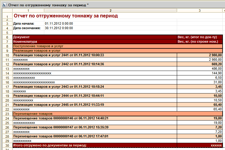 Отчёт по тоннажу. Отчет об отгрузке. Отчет по отгрузкам в 1с. Общий отчет по отгруженным товарам.