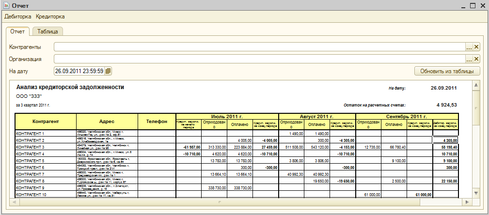 База задолженности. Отчет о дебиторской и кредиторской задолженности. Форма отчета по дебиторской задолженности. Отчет по кредиторской задолженности. Форма отчета дебиторской и кредиторской задолженности.