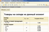 Отчет Товары на складах