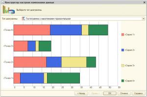 Диаграмма табличный документ 1с