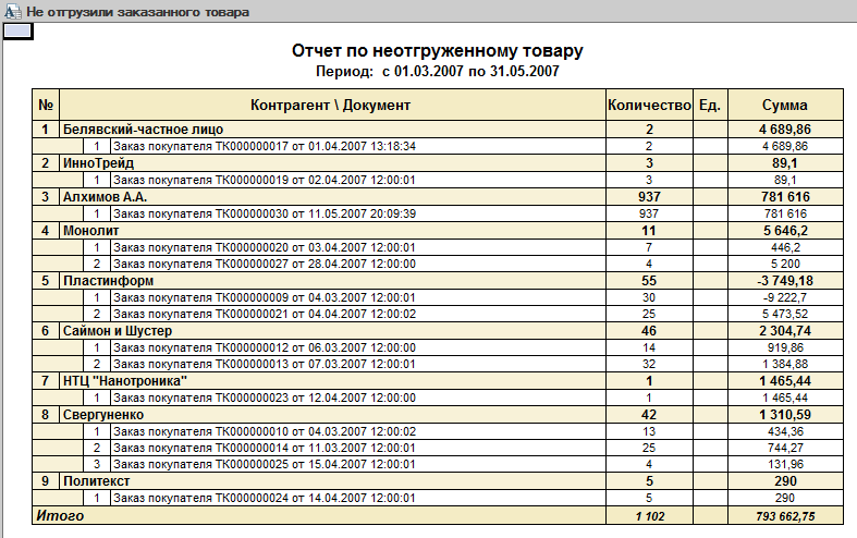 Отчет поставщику