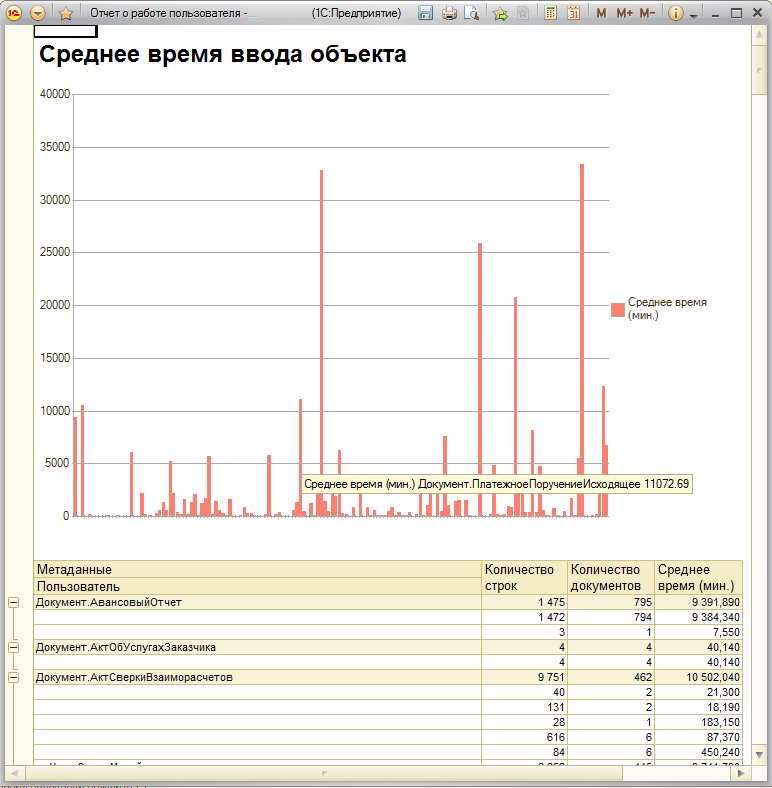 Стабильная статистика