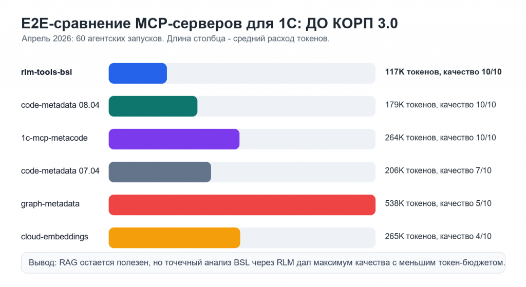 E2E-��������� MCP-�������� ��� 1�