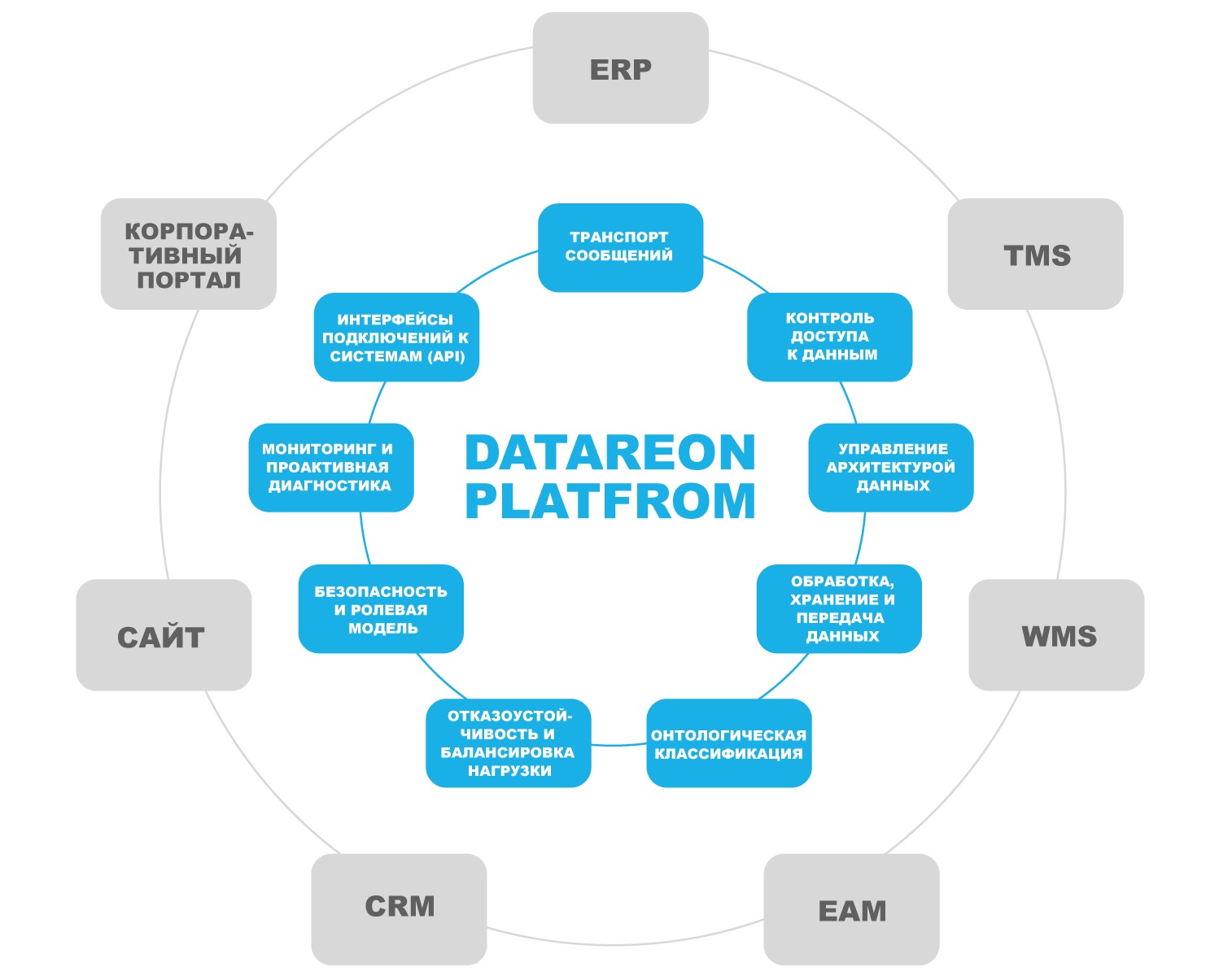 datareon-platform_shema_2022.jpg