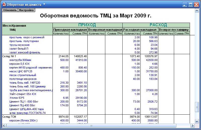 Форма 0504036 образец заполнения для бюджетных учреждений