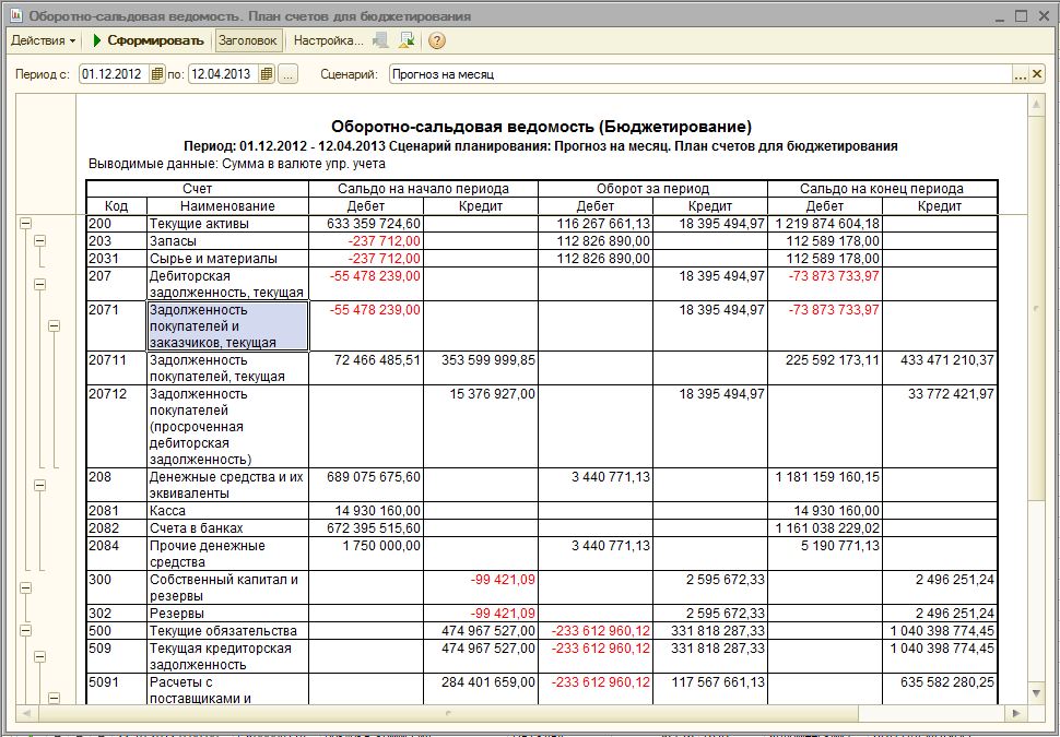 Если в плане счетов для некоторого вида субконто установлено свойство только обороты то