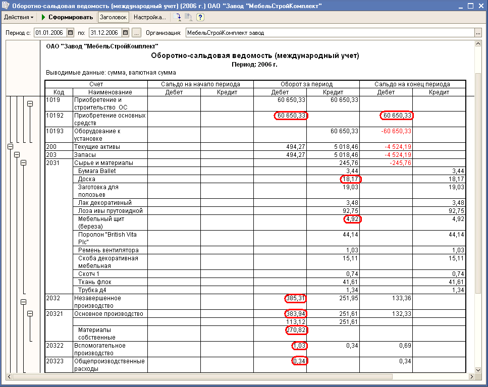 Оборотно-сальдовая ведомость МСФО по данным демо-версии УПП с отмеченными суммами, выведенными в Excel