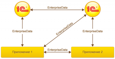           EnterpriseData 