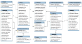content_posts_2019-01-02-dynamodb-single-table-relational-modeling_northwind-erd.png