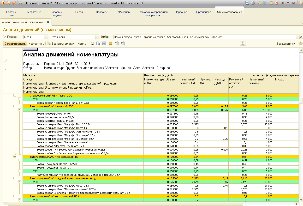 Виды номенклатуры 1с розница. Номенклатура 1с Розница. Отчет по движению номенклатуры. Анализ движения номенклатуры в 1с Розница для папки. Отчет по декалитрам в 1 с УТ.