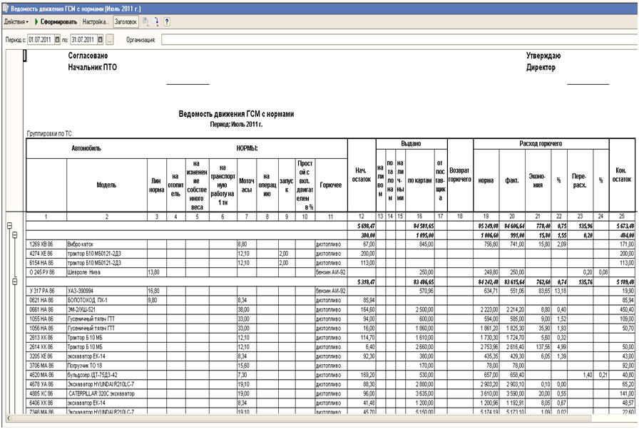 Ведомости урал. Ведомость движения горюче смазочных материалов. Сводная ведомость по ГСМ за месяц. Ведомость учета топлива таблица. Ведомость движения ГСМ 1с.