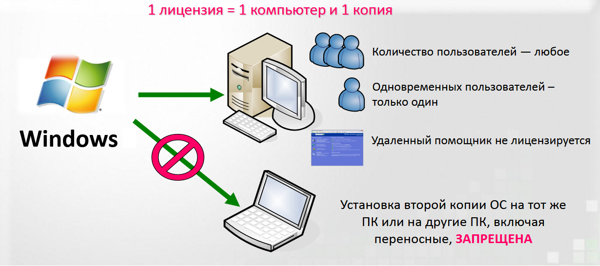 Что такое only usb rs