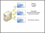 Сервер с SSD Разделение.jpg