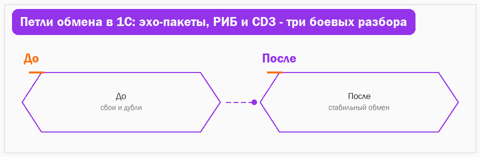 ��/�����: �������� ������� ������ �� ��������, TOP ������������� ��������