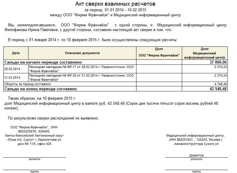 Претензия по акту сверки взаимных расчетов образец