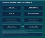 diagram-tri-obhoda.png