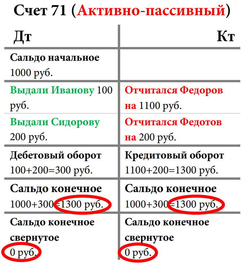 Схема активно пассивного счета