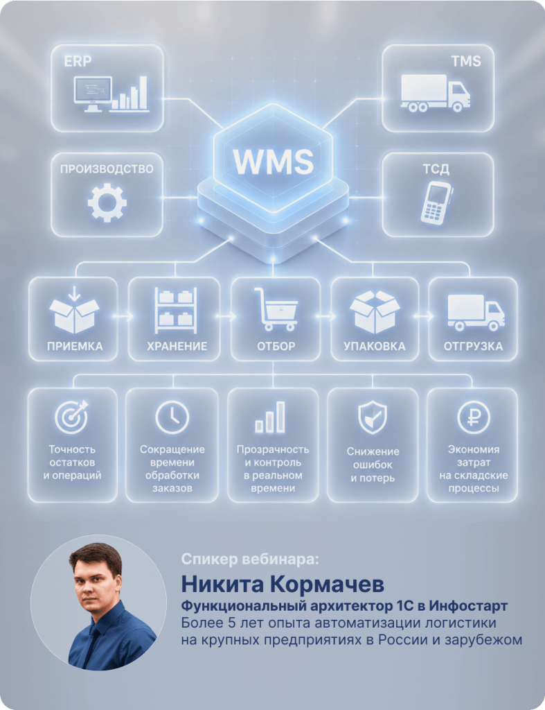 WMS