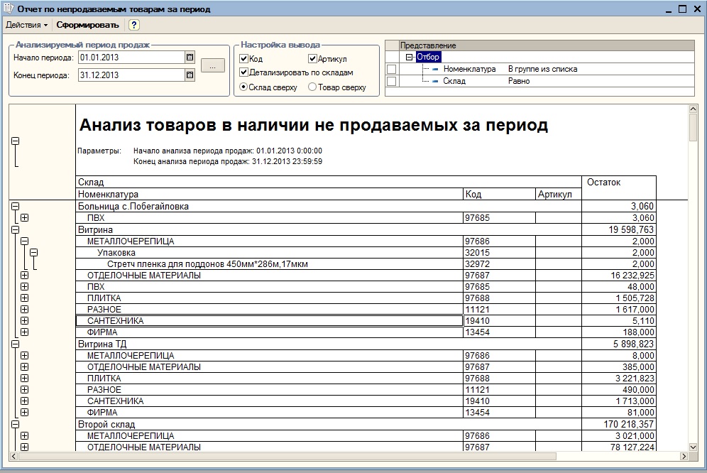 Отчет по товарам организаций. Отчеты магазина. Анализ товара. Отчетность в магазине продуктов. Как делать отчет.