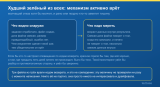 diagram-chto-monitorit.png