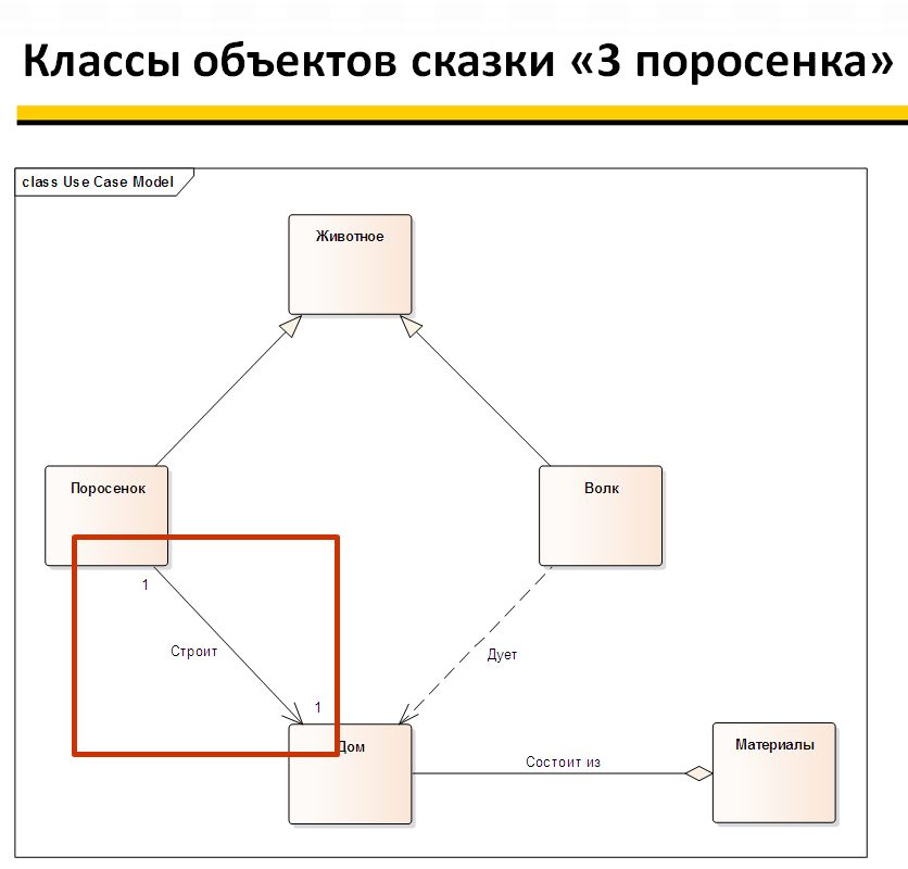 Реферат: Разработка ИС музыкального магазина Аккорд с использованием диаграмм UML
