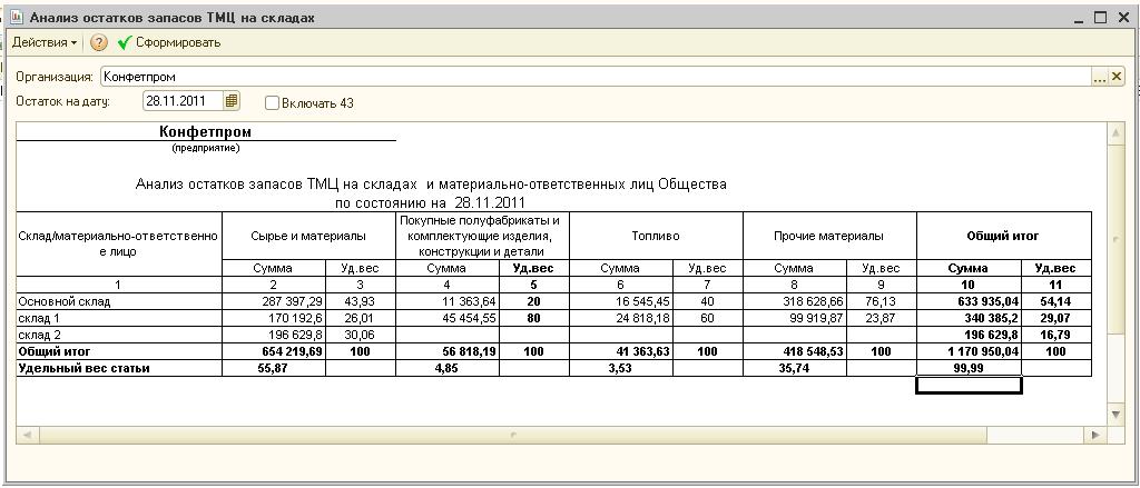 Остатки тмц. Справка о складских остатках. Анализ складских запасов. Анализ остатков. Остатки ТМЦ на складах.