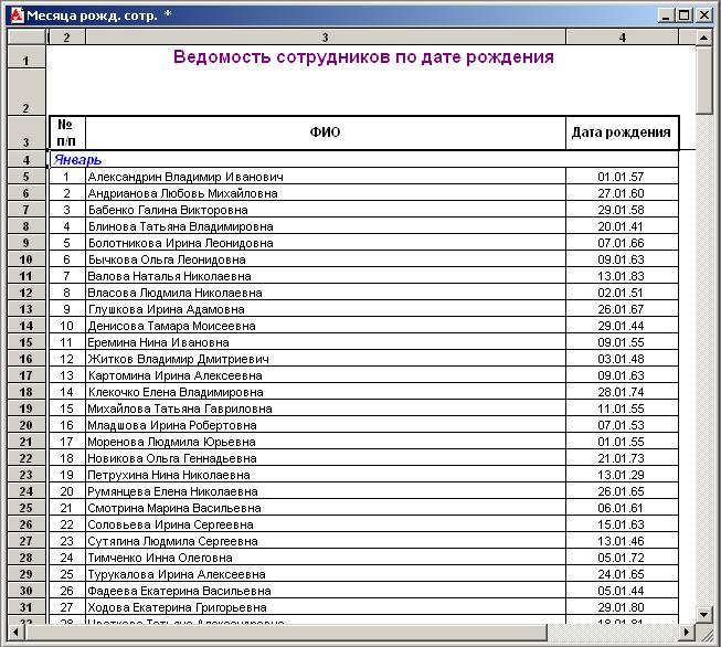График дней рождений сотрудников образец excel Печать списка сотрудников по месяцам рождения 1С 7.7 Зарплата