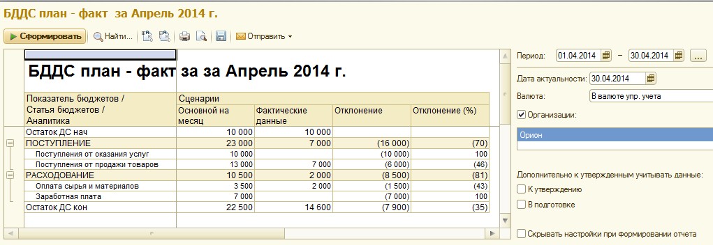 По плану по факту