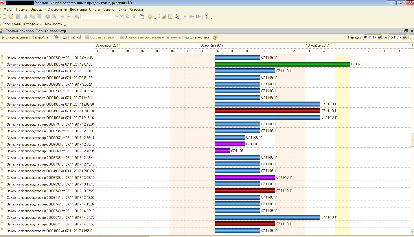 График заказов УПП без заказов покупателей