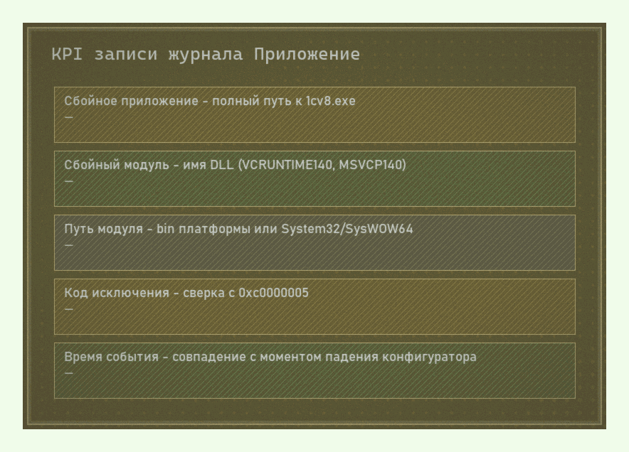 Поля события «Ошибка приложения» для решения о Visual C++