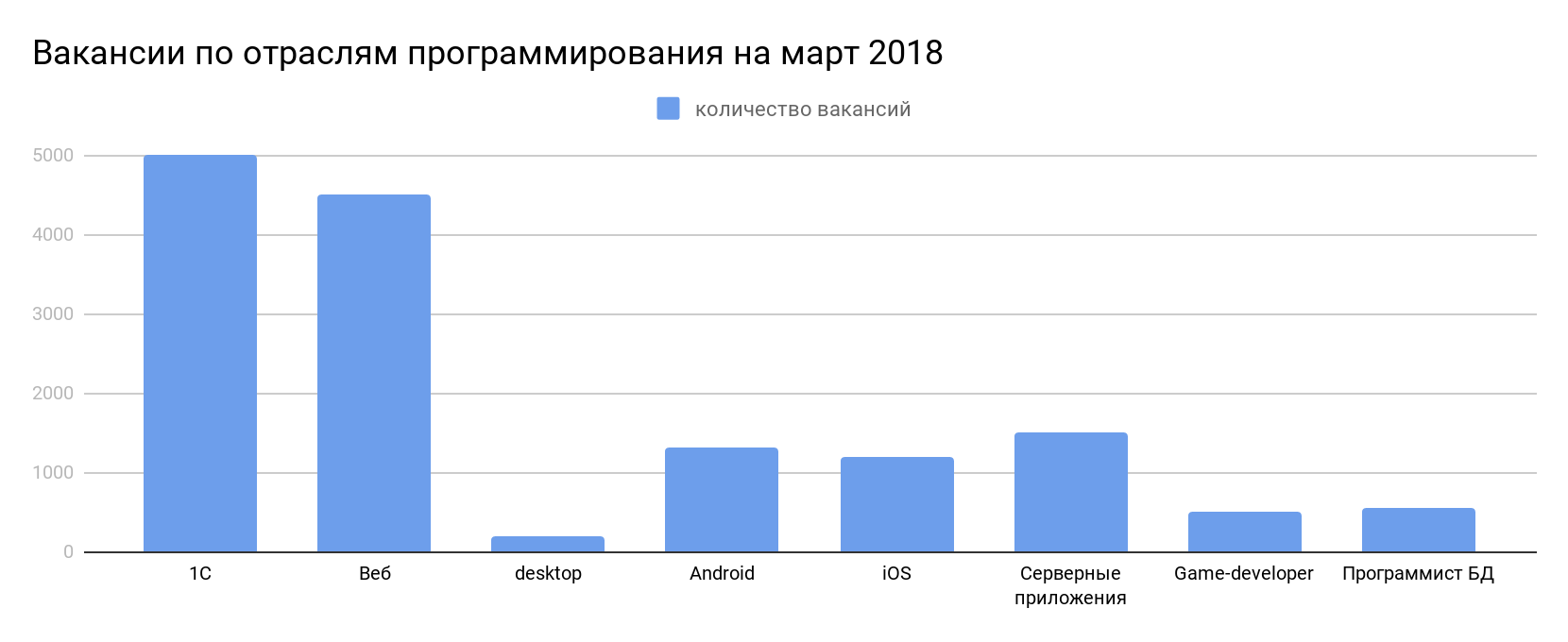 Программиста работы 1с красноярск часа стоимость 1 киловатт в перми часа стоимость