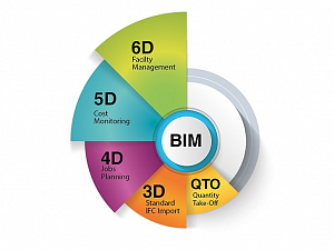    1:BIM 6D