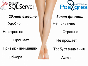    PostgreSQL VS Microsoft SQL     