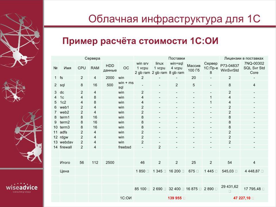 Штрафные санкции туроператор экскурсии в тайланде от пегас туристик